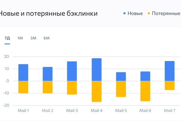 Актуальная ссылка на кракен kraken014 com