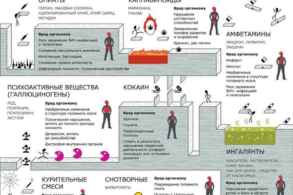 Рабочие ссылки и зеркала кракен